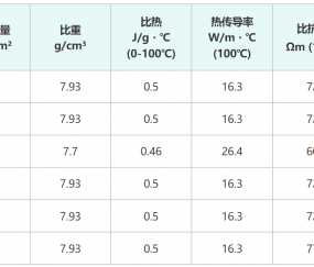 韓國(guó)人上海游要花多少錢？